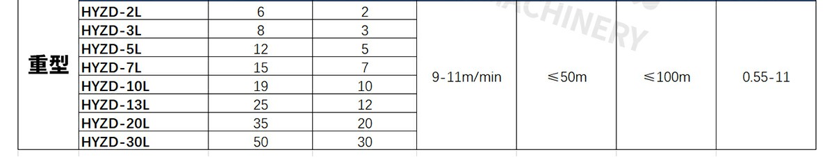 z型提升機的型號與參數